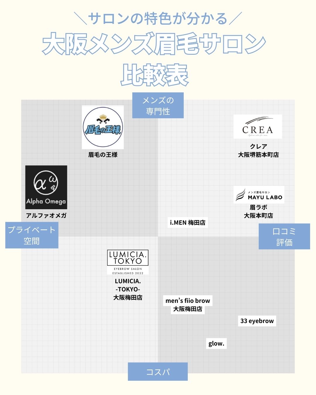 大阪でメンズにおすすめの眉毛サロン おすすめが一目で分かる比較表