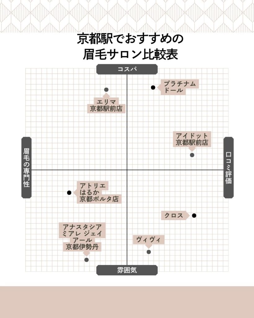 京都駅でおすすめの眉毛サロン 比較表