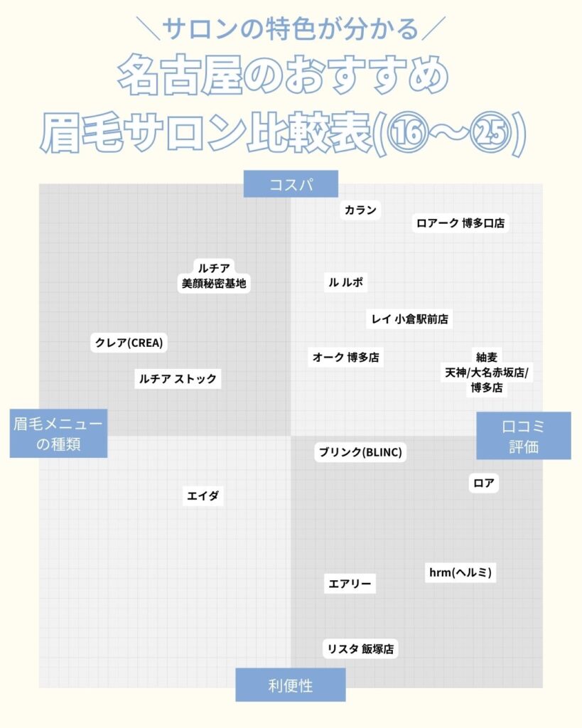 福岡でおすすめの眉毛サロン　比較表②