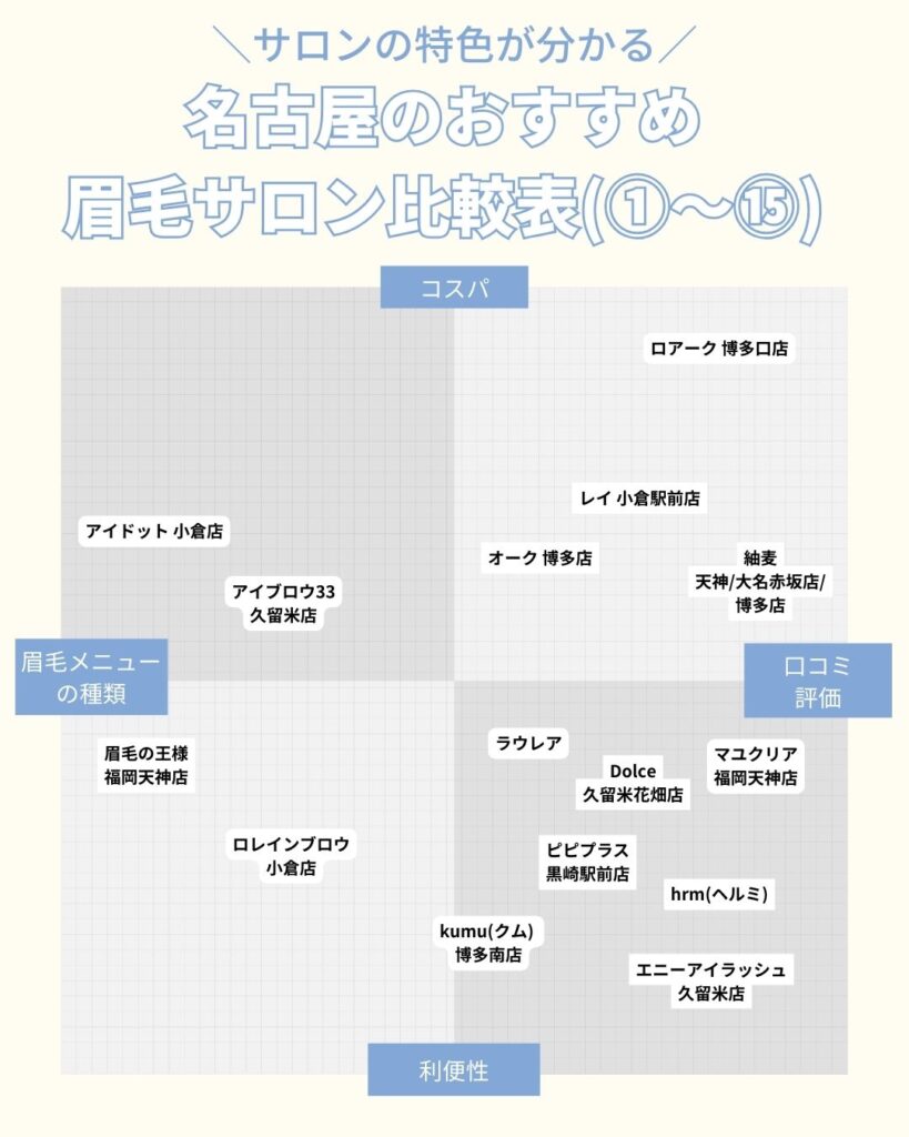 福岡でおすすめの眉毛サロン　比較表①