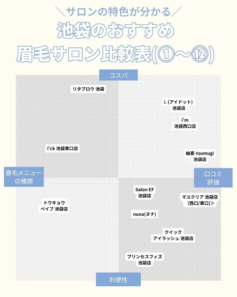 池袋のおすすめ眉毛サロン　特色が分かる比較表①～⑫