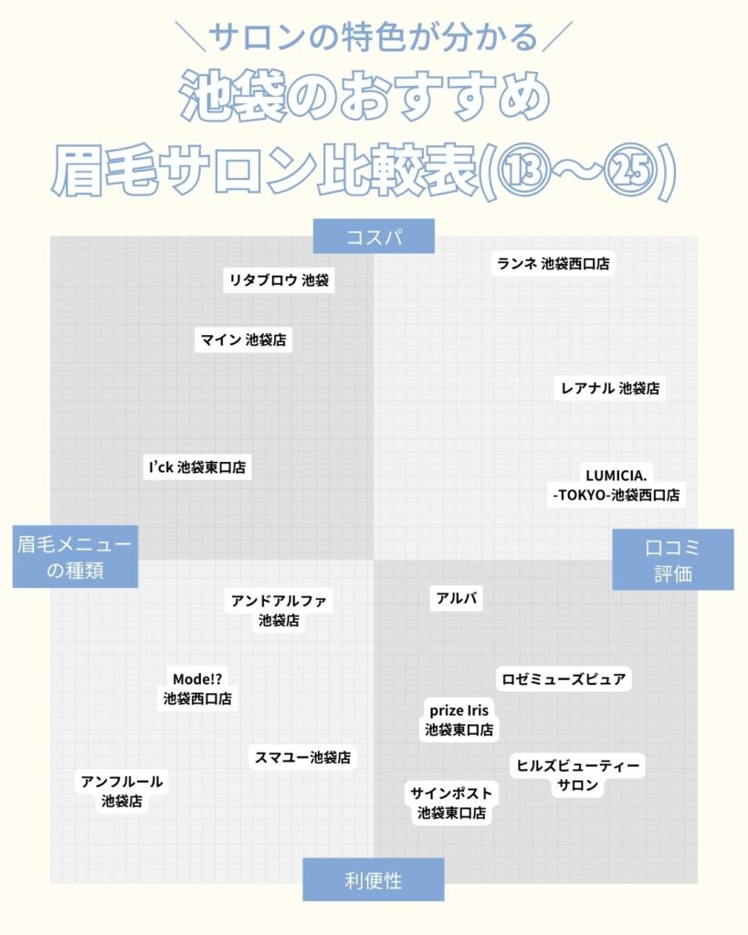 池袋のおすすめ眉毛サロン　特色が分かる比較表⑬～㉕