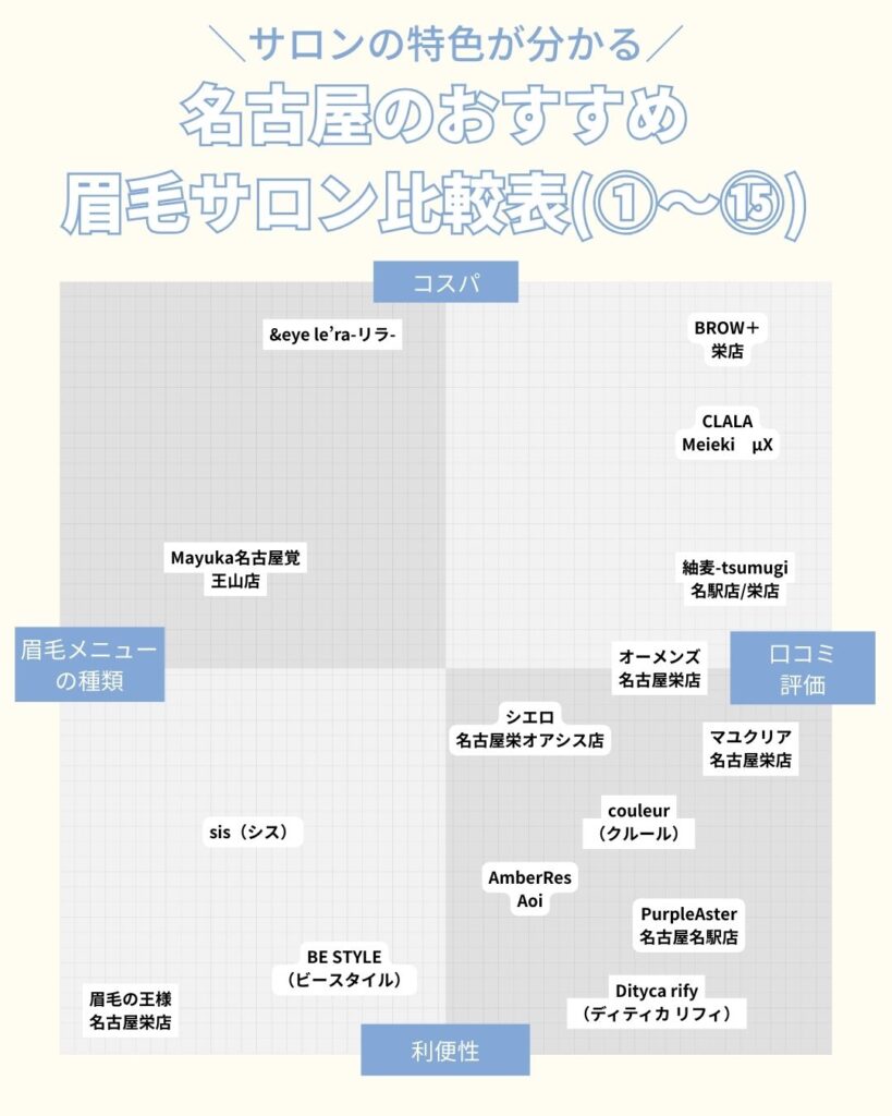 名古屋のおすすめ眉毛サロン　比較表①～⑮