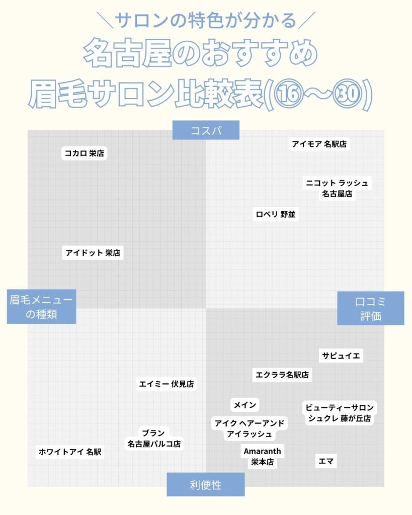 名古屋のおすすめ眉毛サロン　比較表⑯～㉚