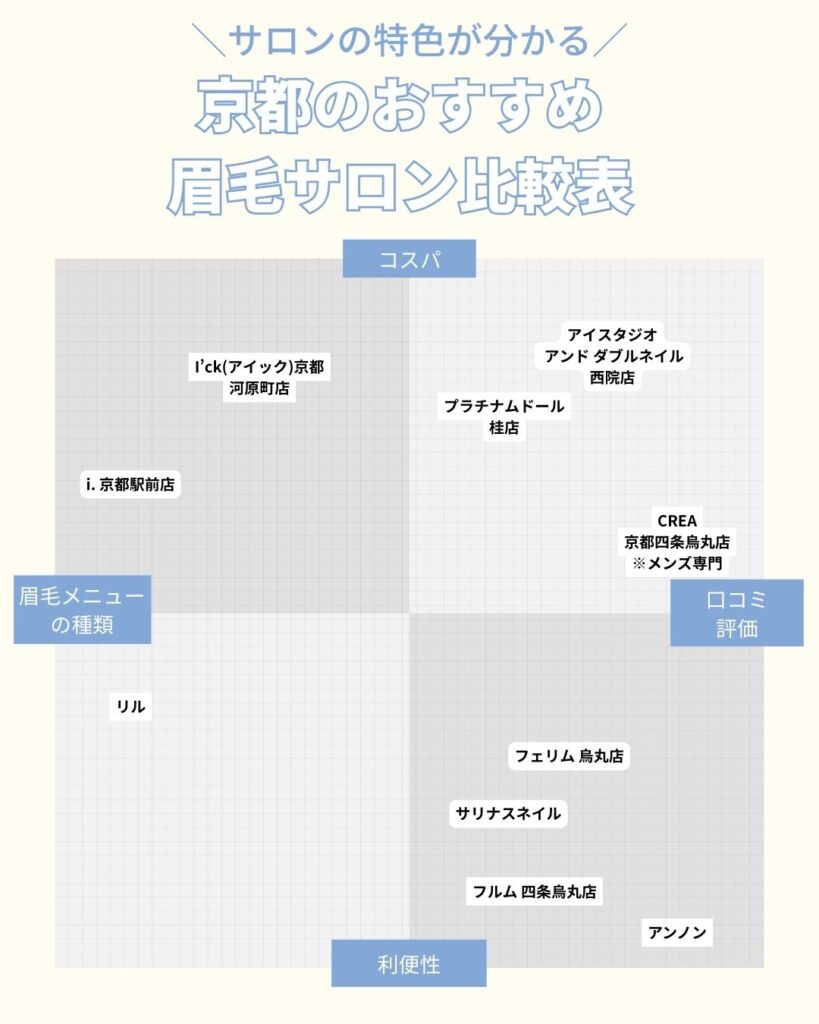 京都のおすすめ眉毛サロン　比較表