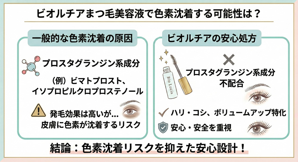 ビオルチアまつ毛美容液で色素沈着する可能性