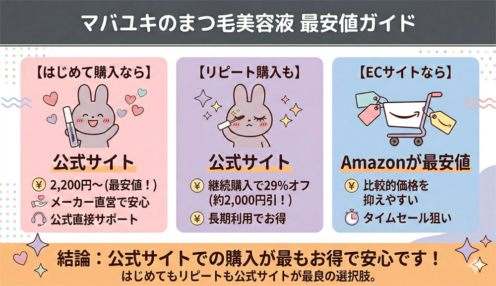 マバユキのまつ毛美容液を最安値ガイド